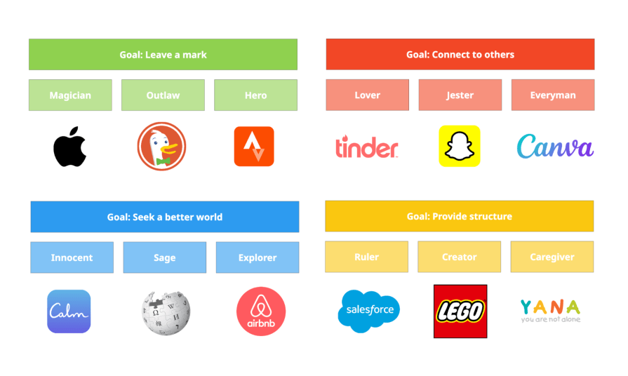 The 12 Brand Archetypes
