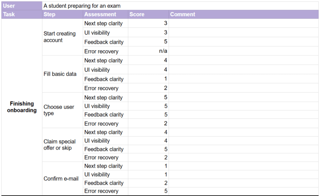 Core Cognitive Walkthrough Questions