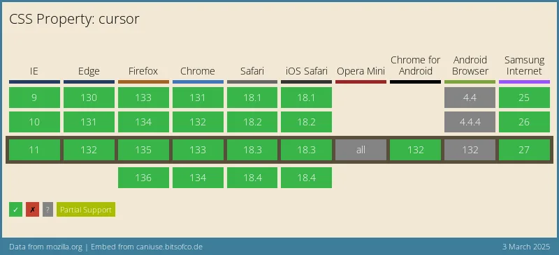 css cursor property browser compatibility