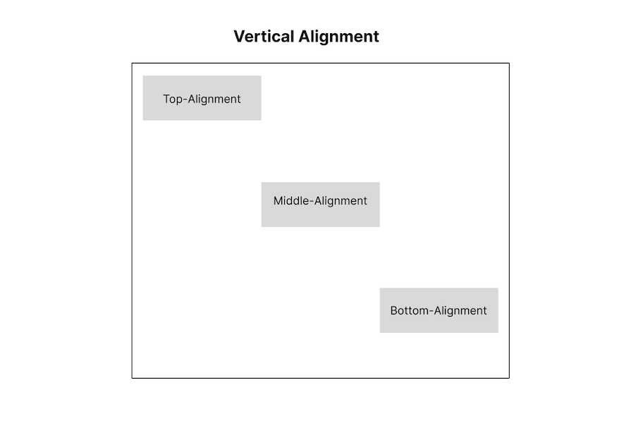 example of css vertical alignment