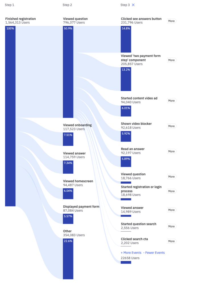 UX frameworks lie — Here’s what real users do - LogRocket Blog