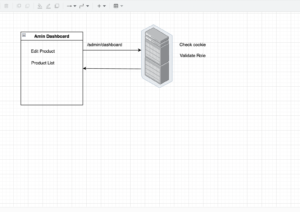 Authentication and authorization in Astro - LogRocket Blog