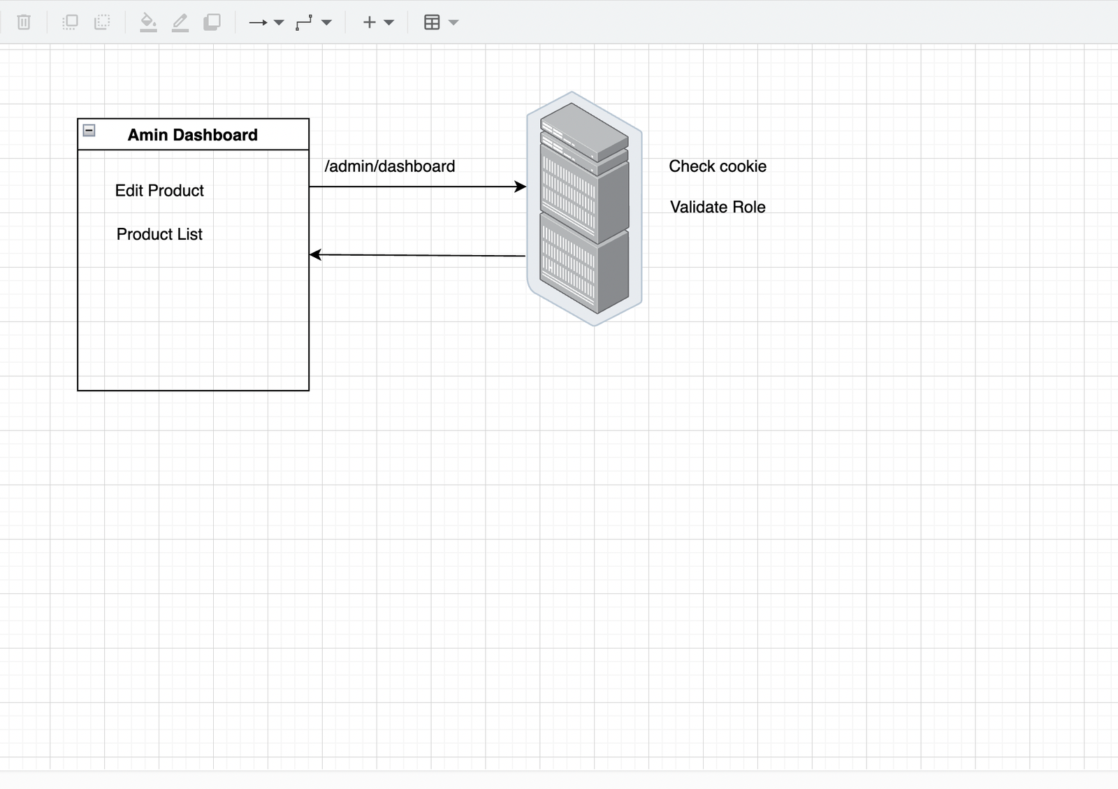 Astro Admin Dashboard Diagram