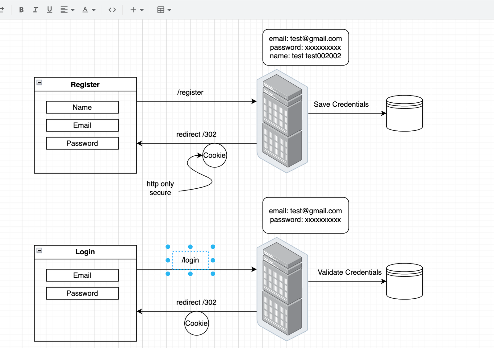 Astro Authentication Diagram
