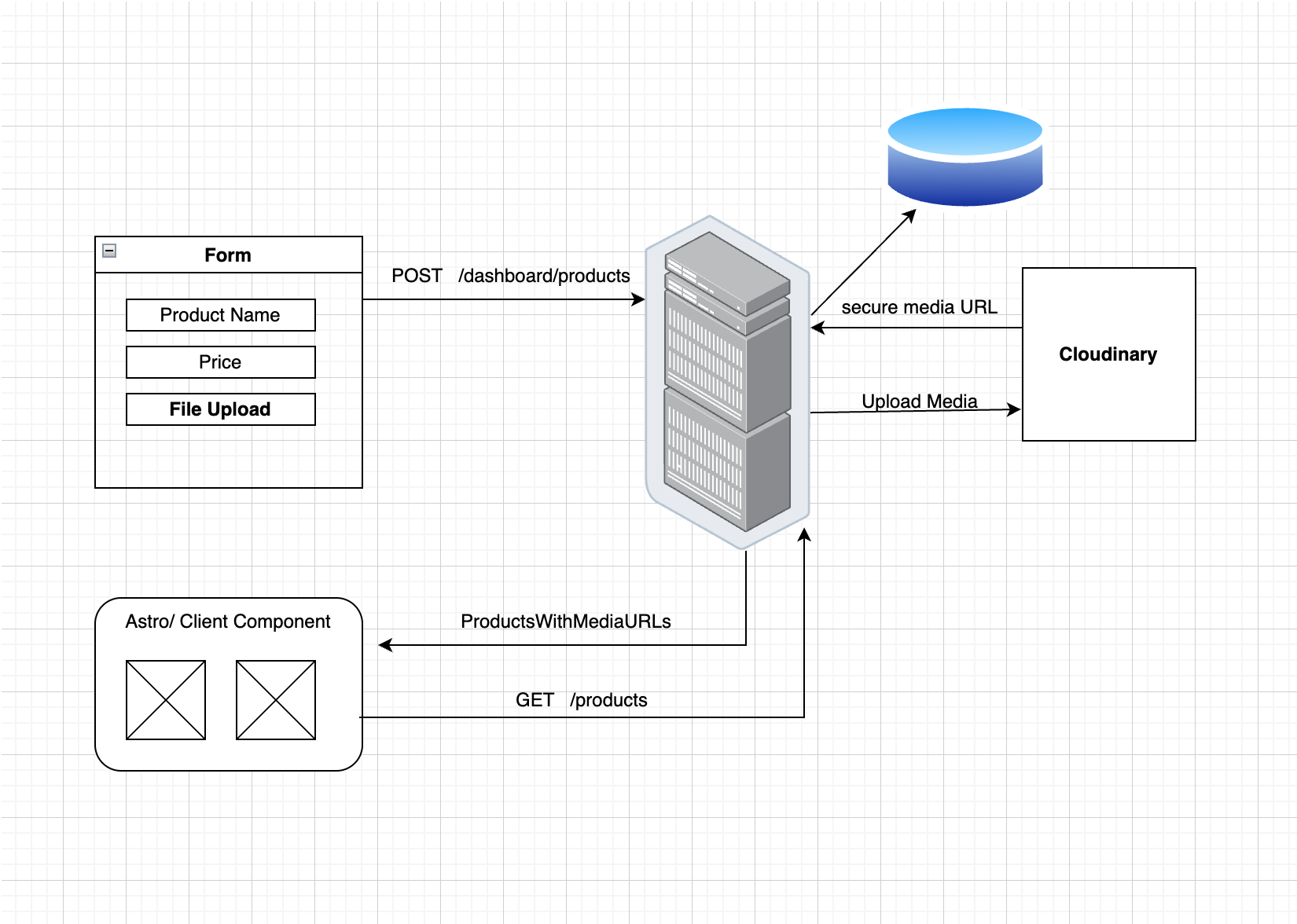 File Upload Flow In Astro