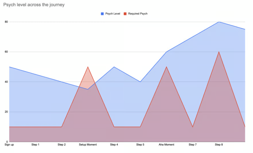 Why micro-disappointments break UX - and what to do about it - LogRocket Blog