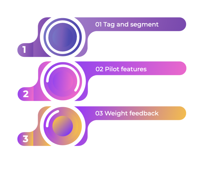 3 Part Framework