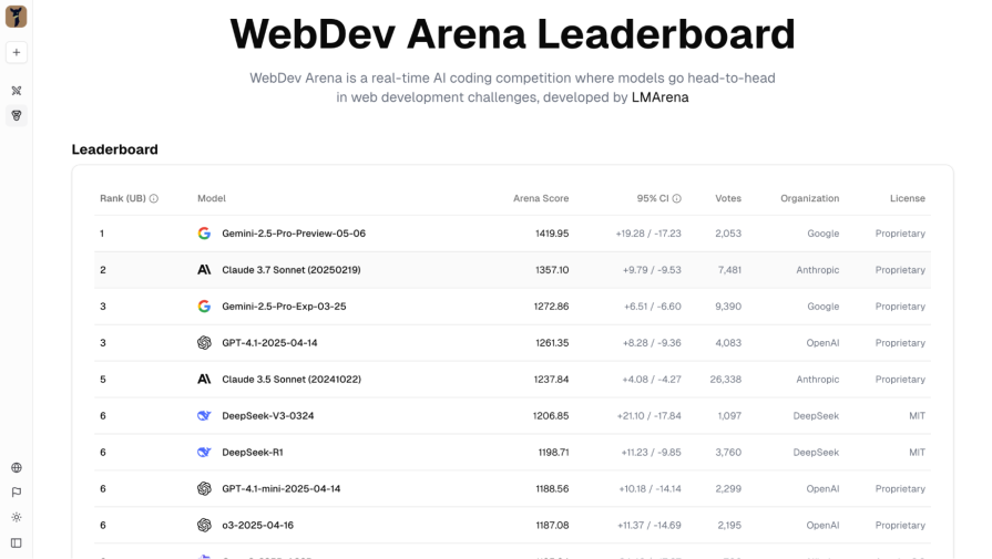 web dev arena ai leaderboard
