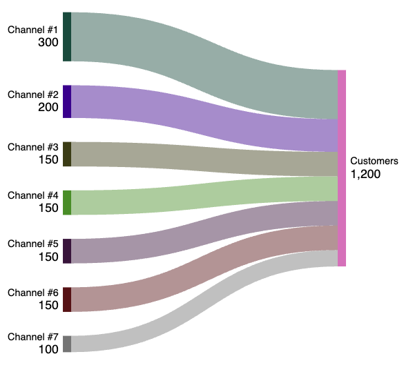AI Funnel