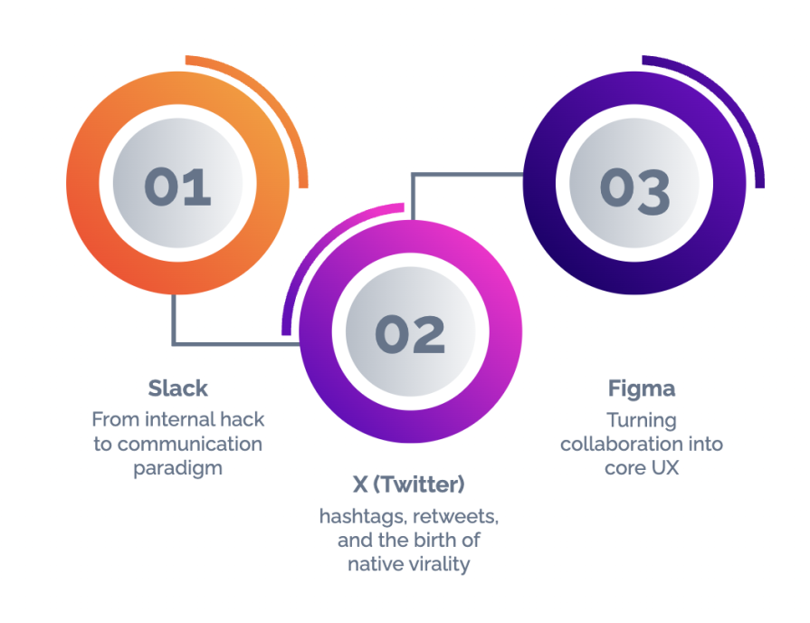 Case Study Examples
