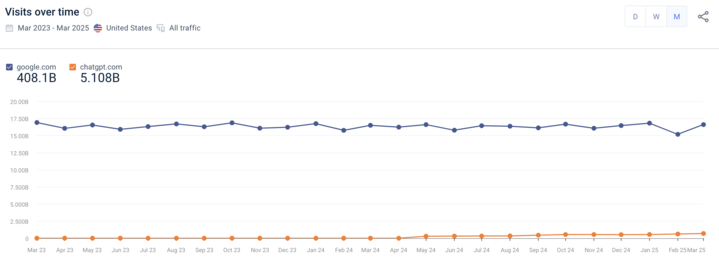 ChatGPT Vs Google