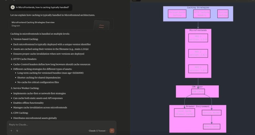 Claude Architectural Strategy