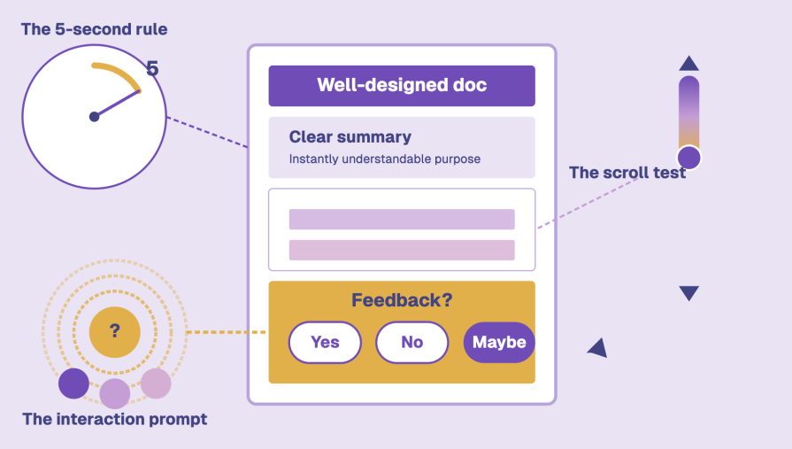 Framework For Usable Interfaces