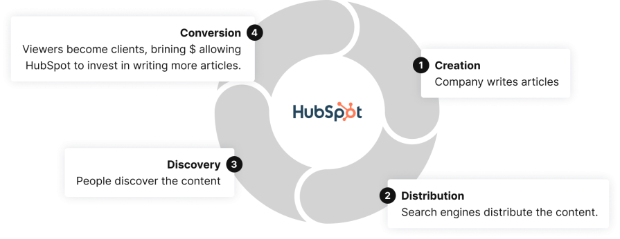 HubSpot