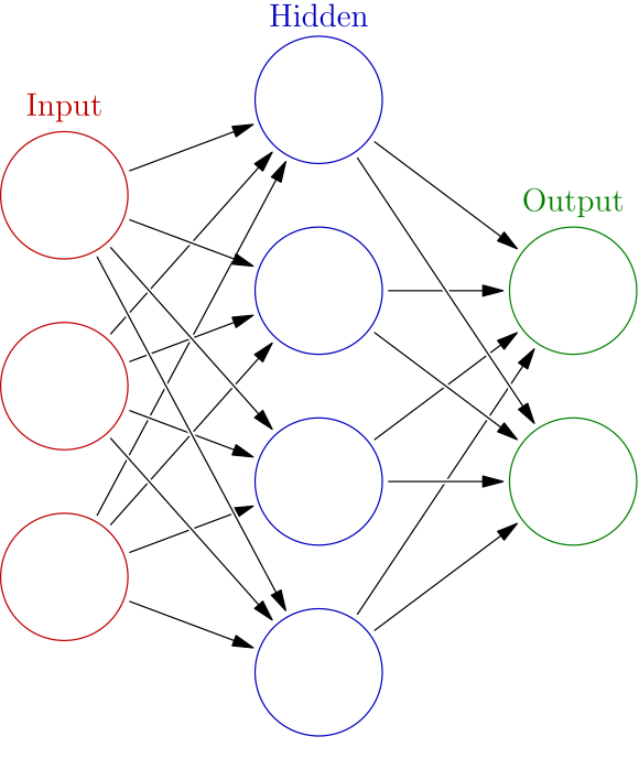 Image Of Artificial Neural Network