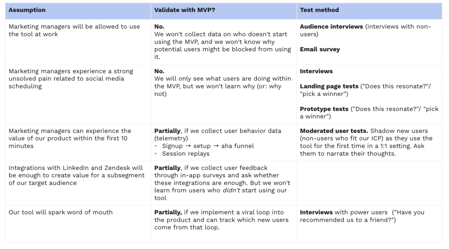Test Method For Validation