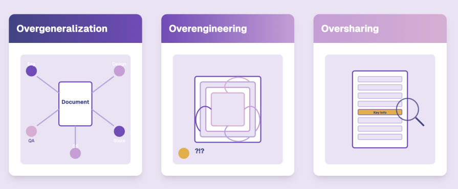 Three Core Documentation Failures