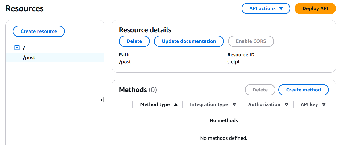 API Gateway Method