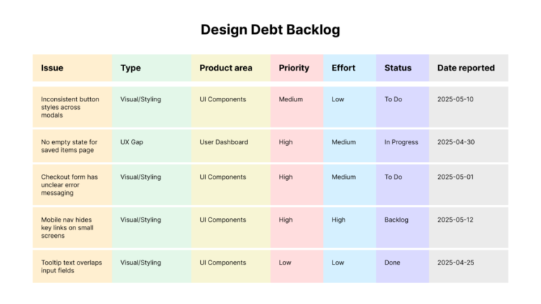 Design debt is slowing you down — even if you don’t see it yet ...