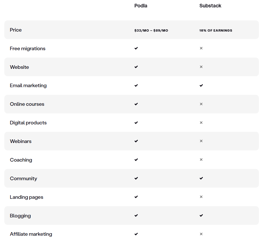 Feature Comparison Chart Example