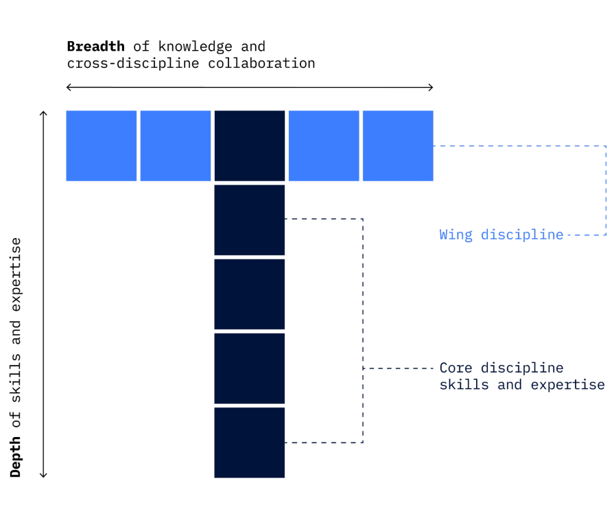 IBM Design Career Playbook