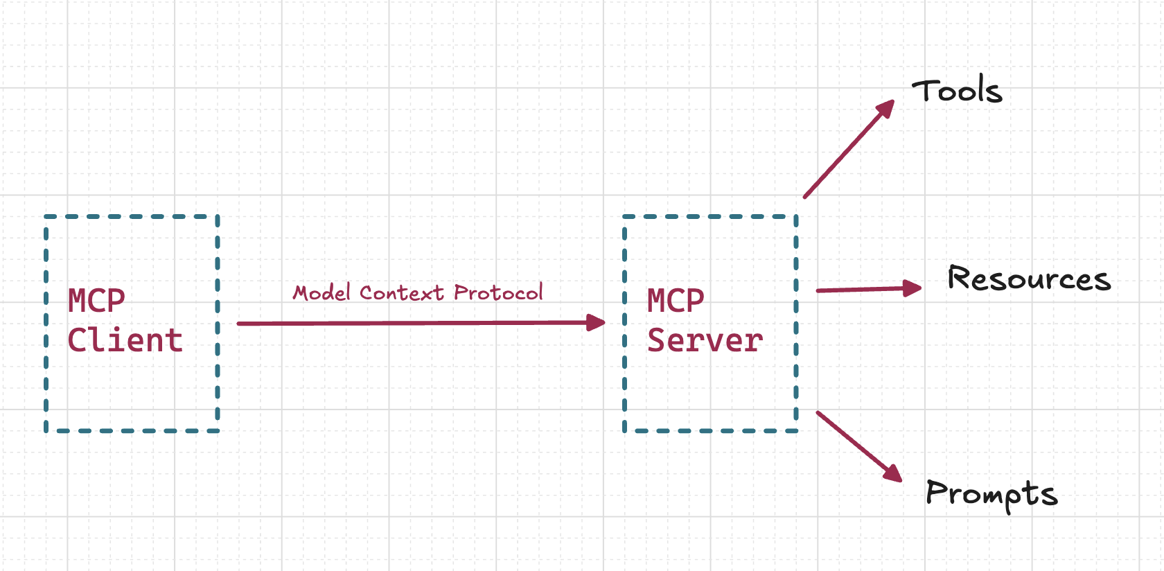 MCP Server Diagram