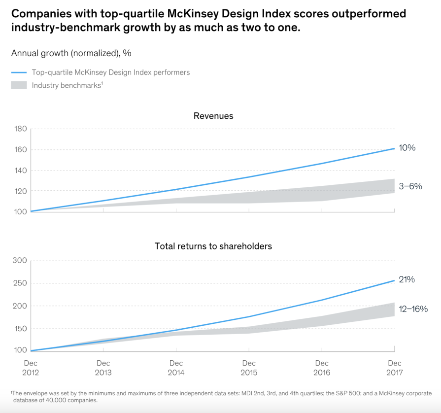 Report By McKinsey