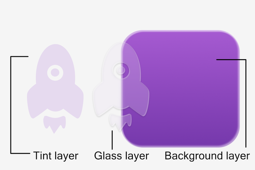 Three Figma Layers (Tint, Glass, Background) Set Up To Recreate Liquid Glass Effect