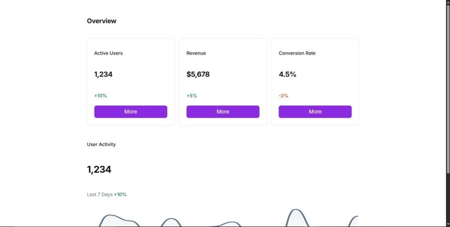 adding styling to the dashboard