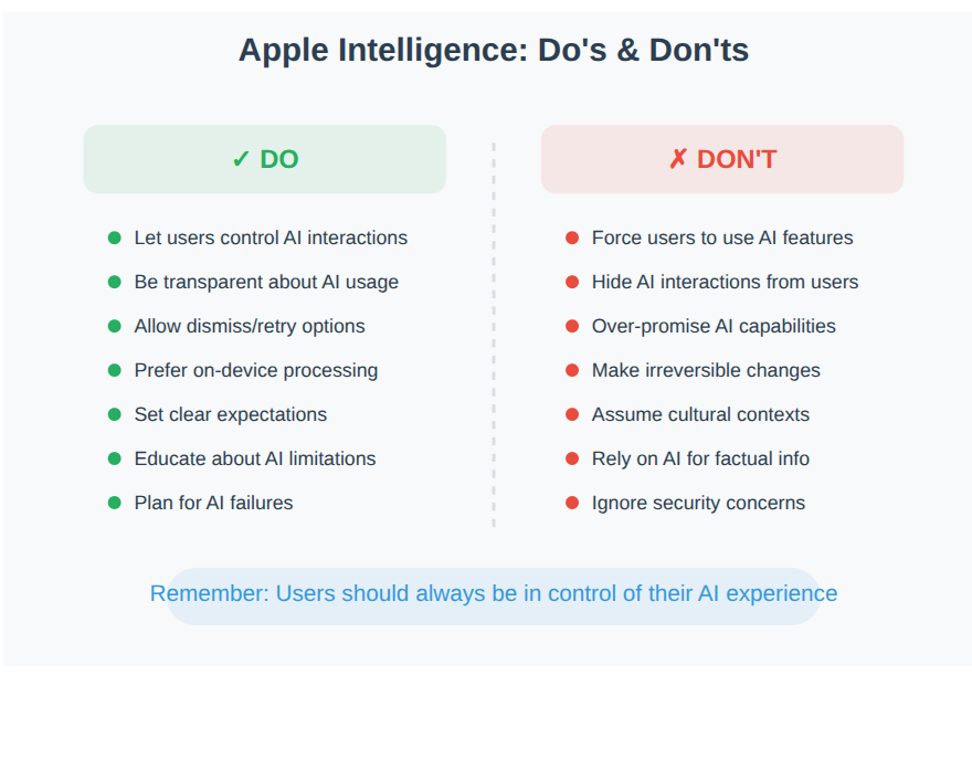 graphic of ai dos and donts