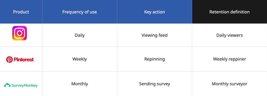Frequency Key Action