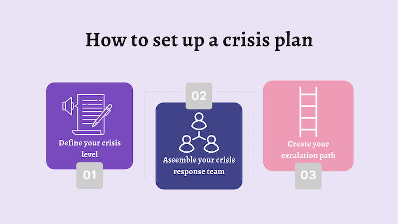 How To Set Up A Crisis Plan