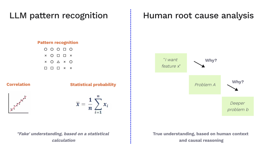 Learning Style