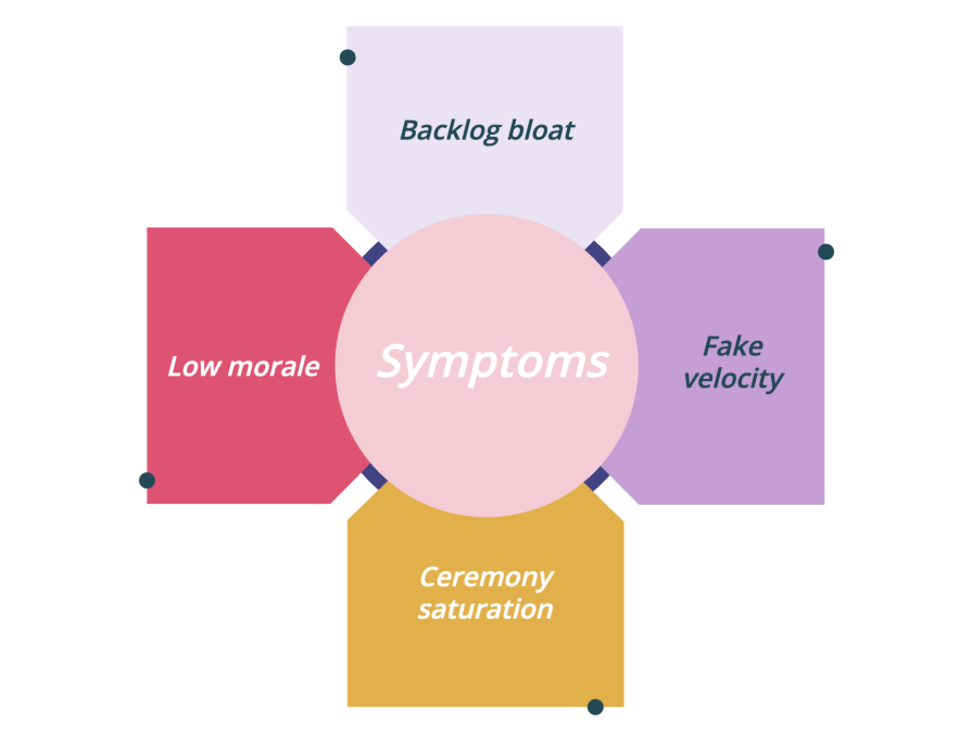 Process Fatigue Symptoms