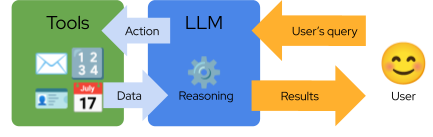 ReAct Agent