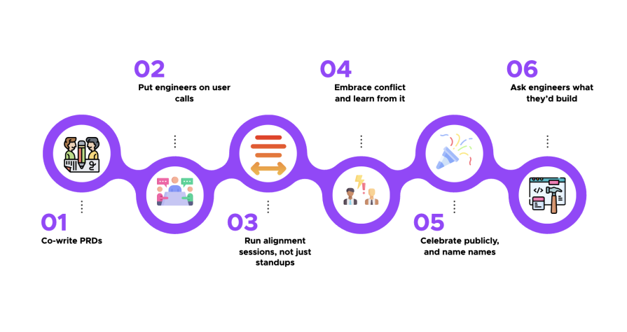 Six Habits