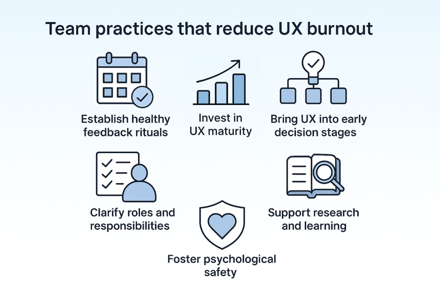 Team Practices That Reduce UX Burnout