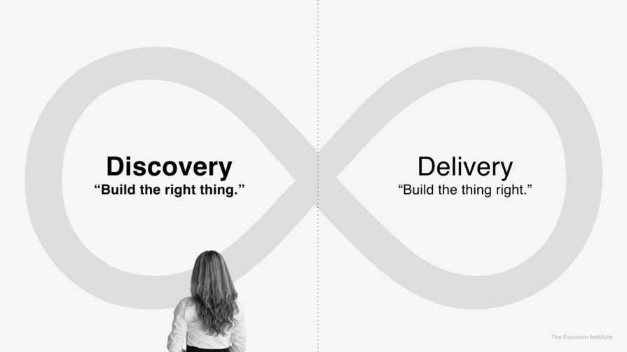 What Is Product Discovery