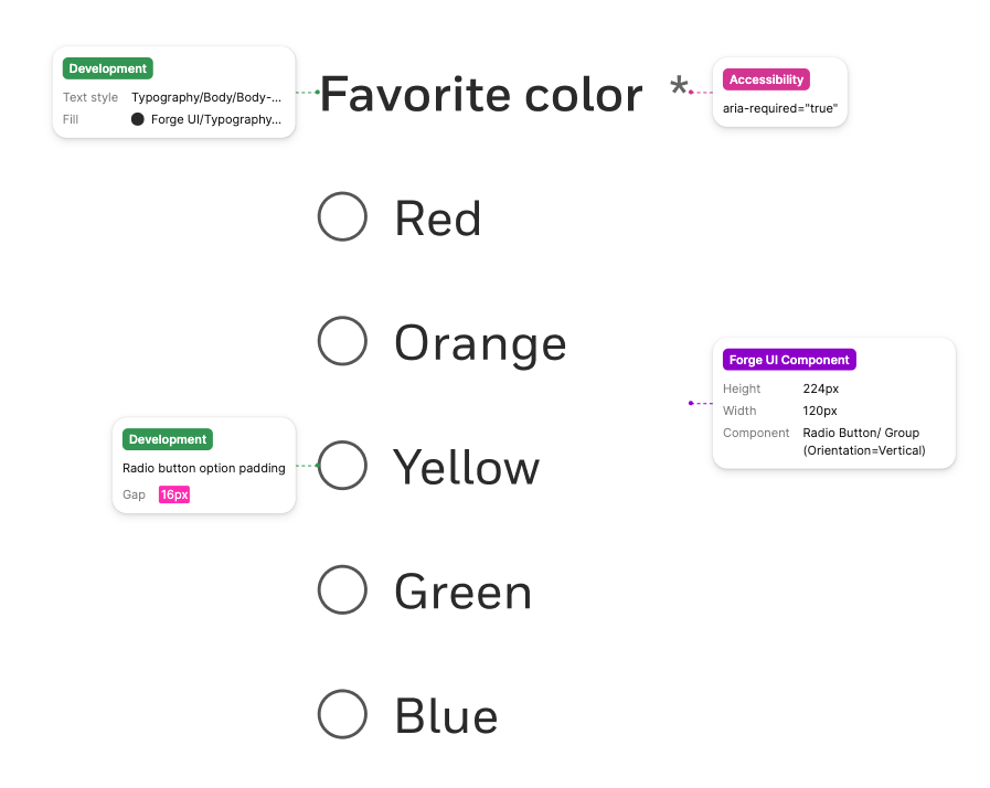 Design Annotation Examples