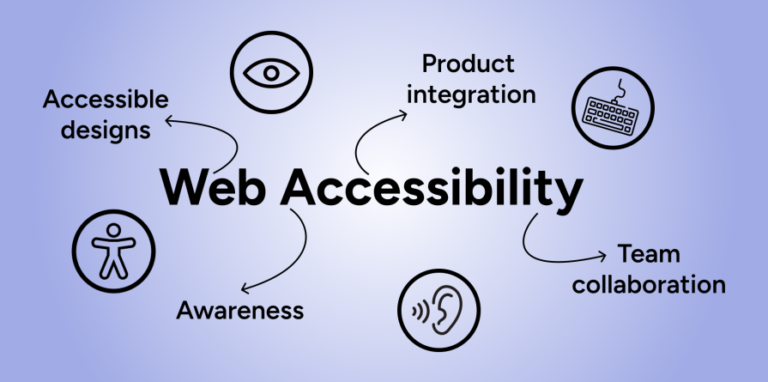 UX designers vs. developers: Who really owns accessibility (A11y) in UX ...