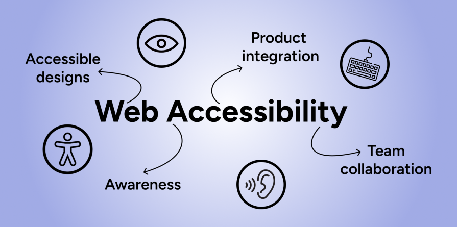 Web Accessibility Factors