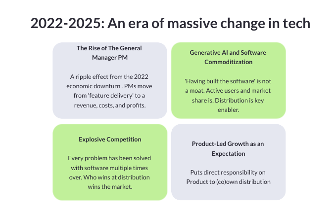 2022 2025 Trends