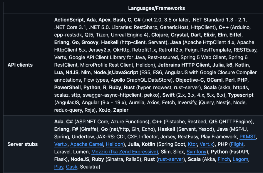 list of languages and frameworks you can produce clients for