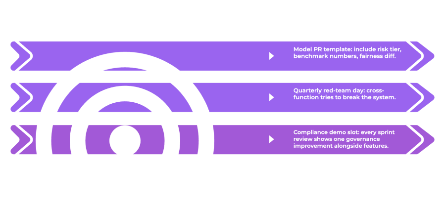 Engineering Rituals For AI Compliance