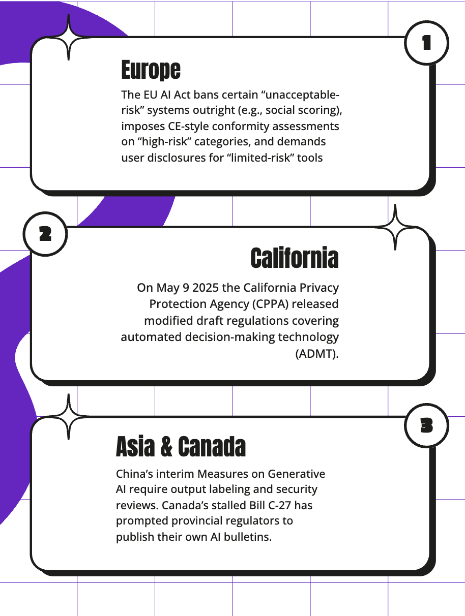 Global AI Laws