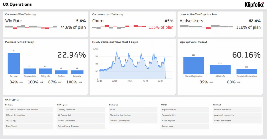 KPIs In UX