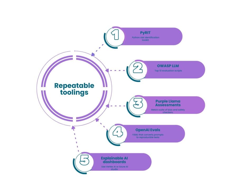 Repeatable Toolings