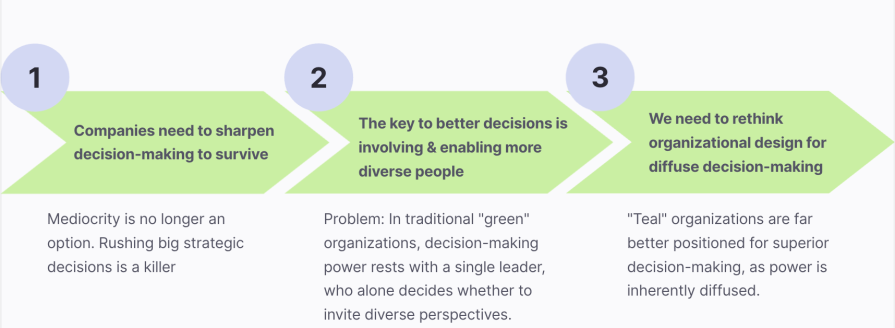 Teal Organization Operations
