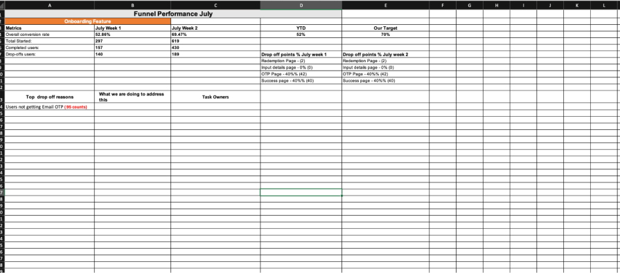 Weekly Report