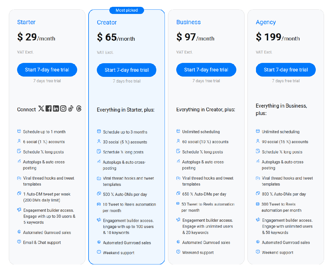 Hypefury Access-Based Scarcity